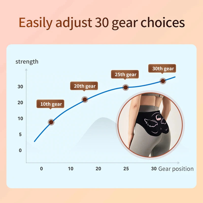 GluteRevive